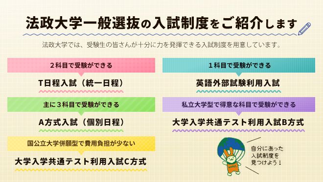 入試ガイド | 法政大学 入試情報サイト