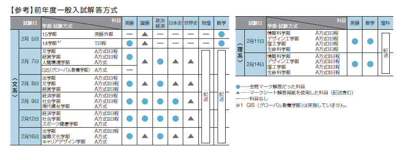 前年度一般入試解答方式2026.png