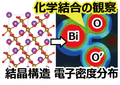 電子密度解析で見た強誘電体の中の共有結合